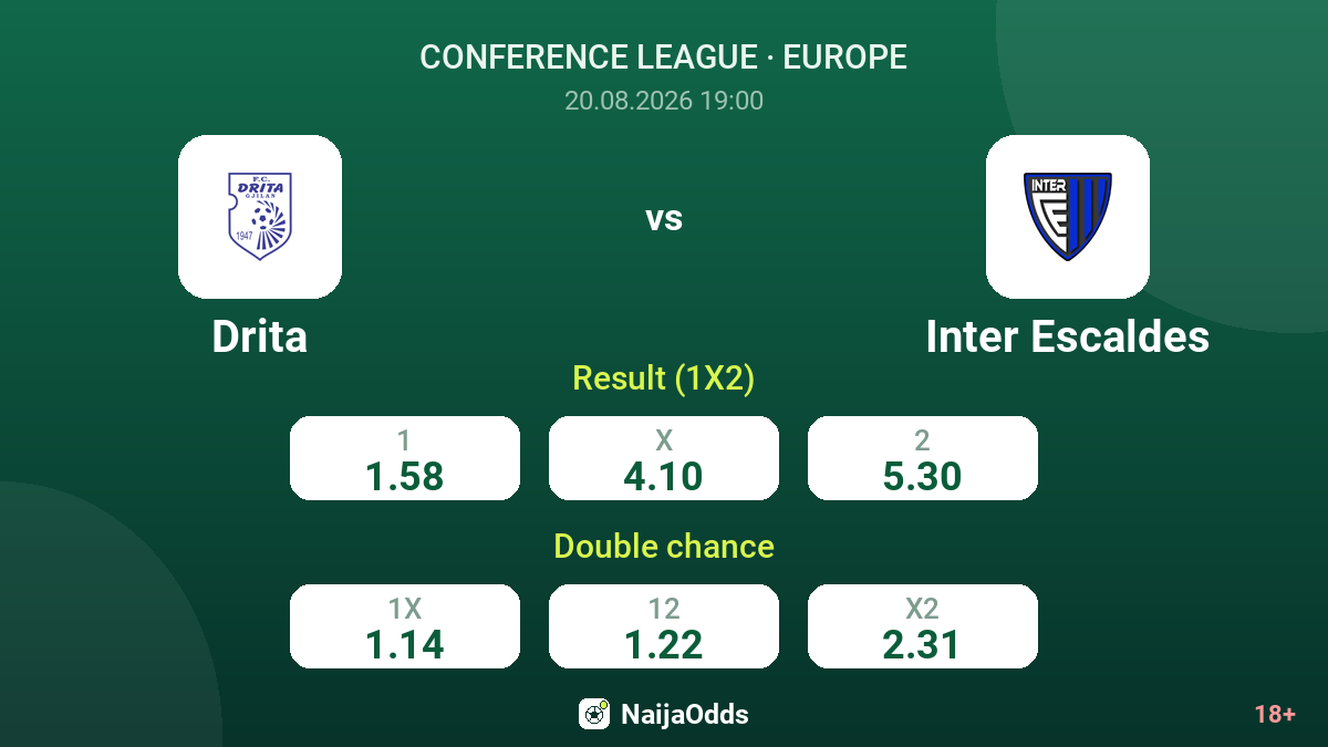 Drita vs Inter Escaldes — odds