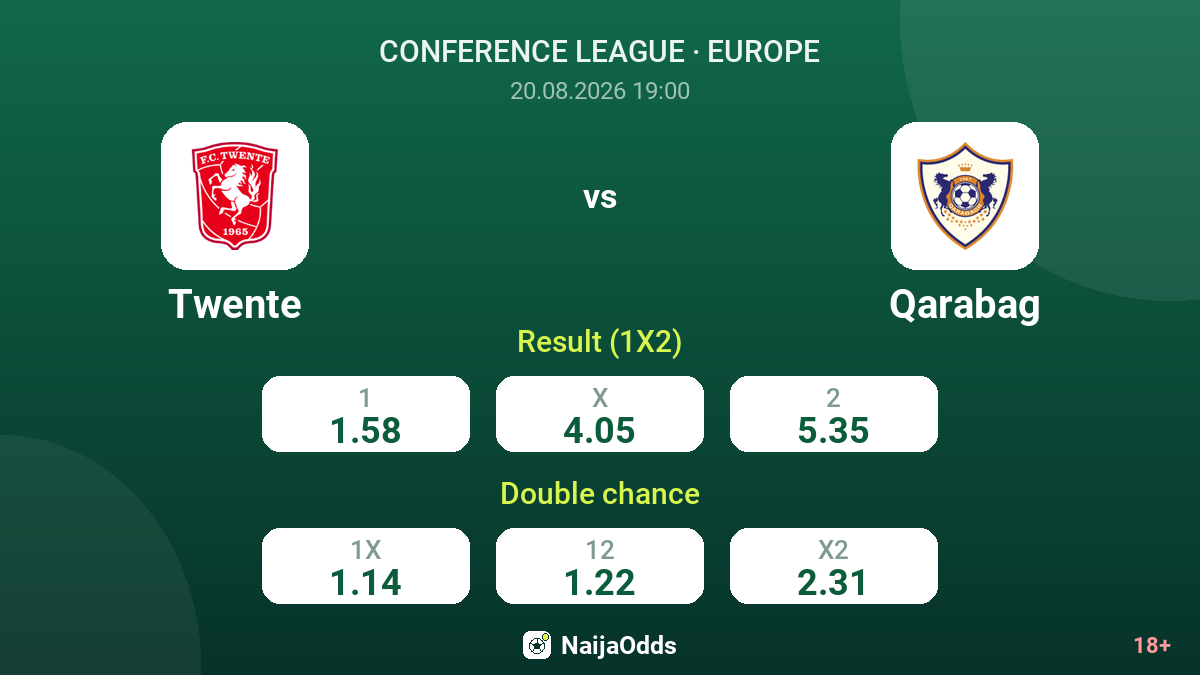 Twente vs Qarabag — odds