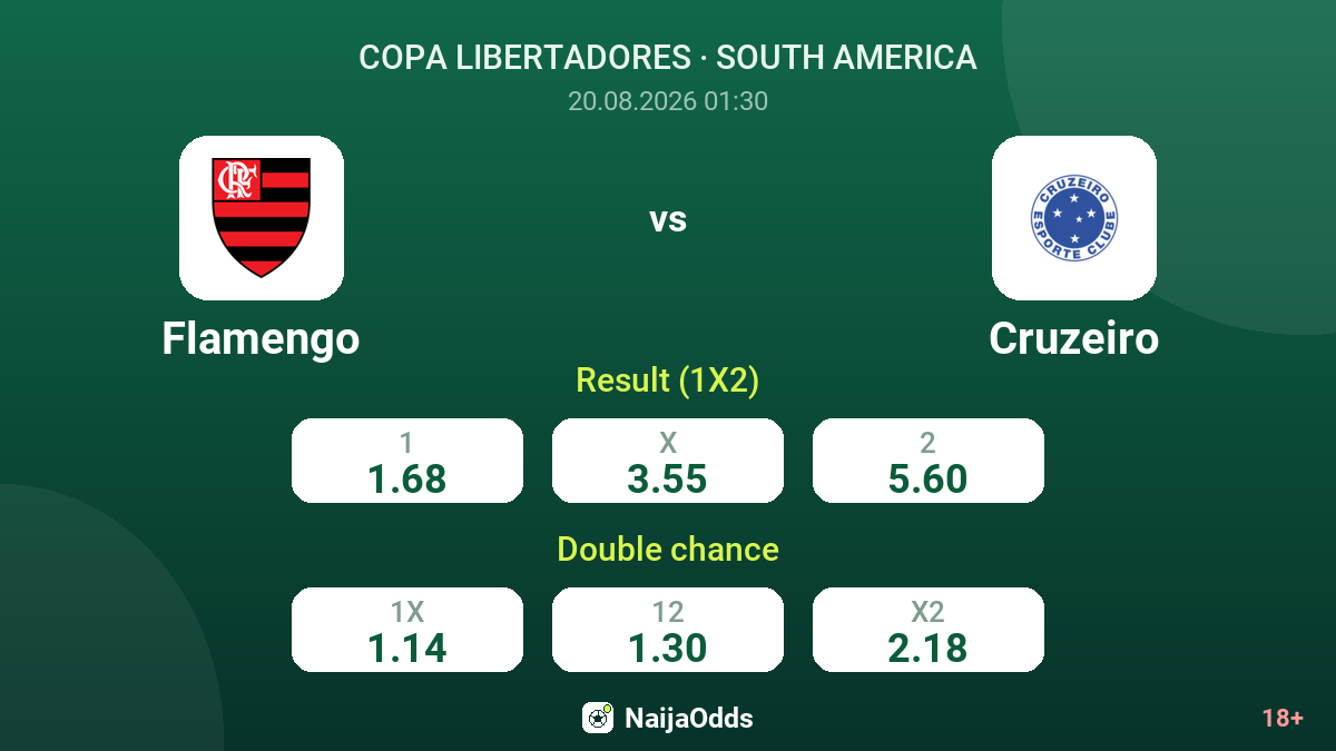 Flamengo vs Cruzeiro — odds