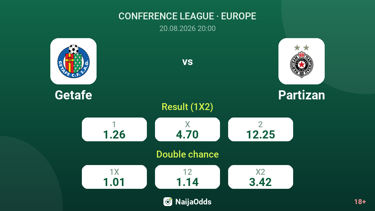 Getafe vs Partizan — odds