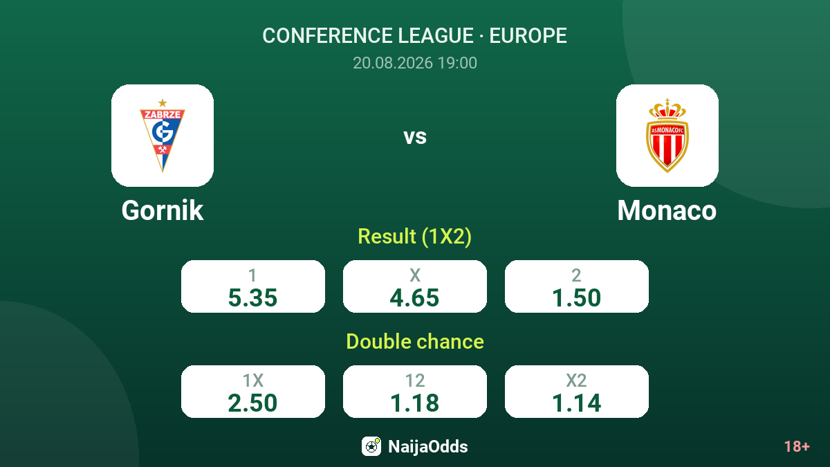 Gornik vs Monaco — odds