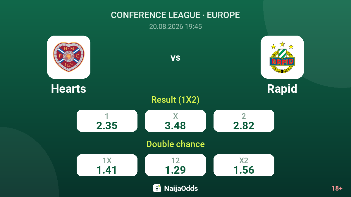 Hearts vs Rapid — odds