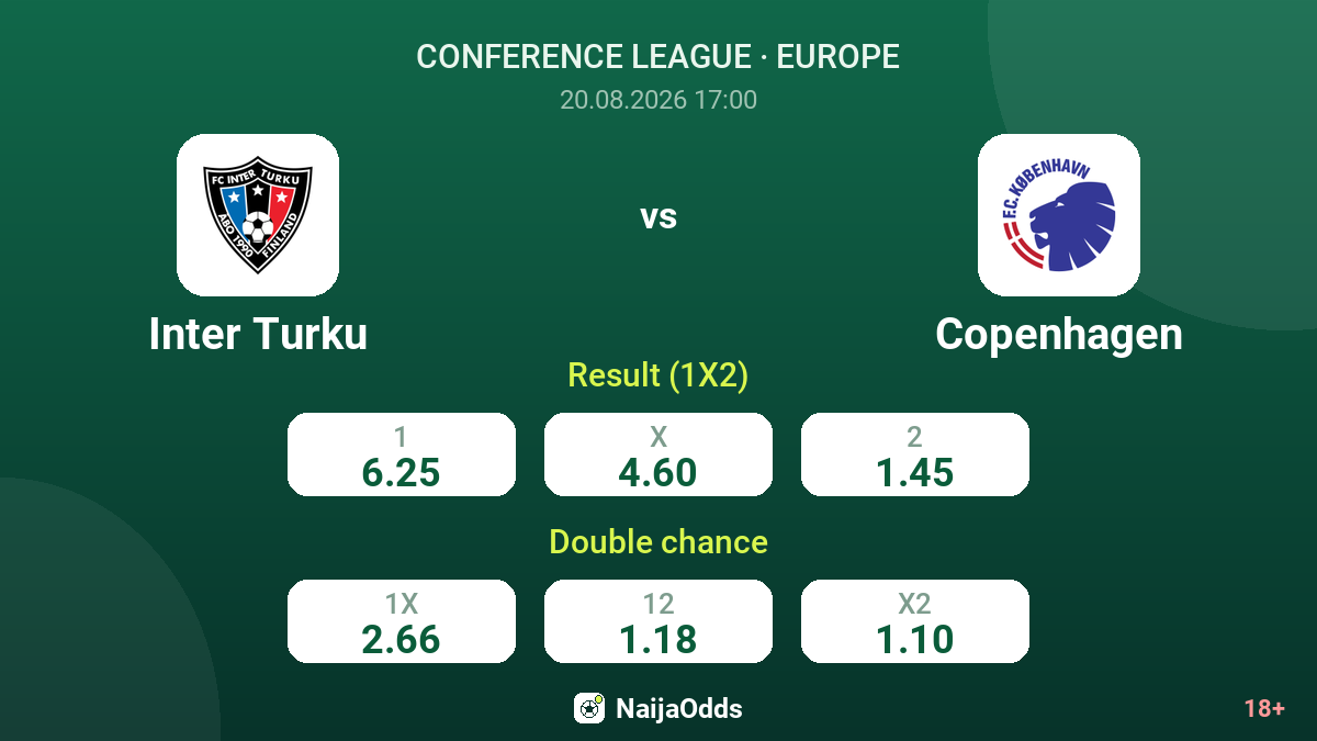 Inter Turku vs Copenhagen — odds