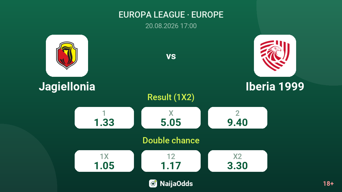 Jagiellonia vs Iberia 1999 — odds