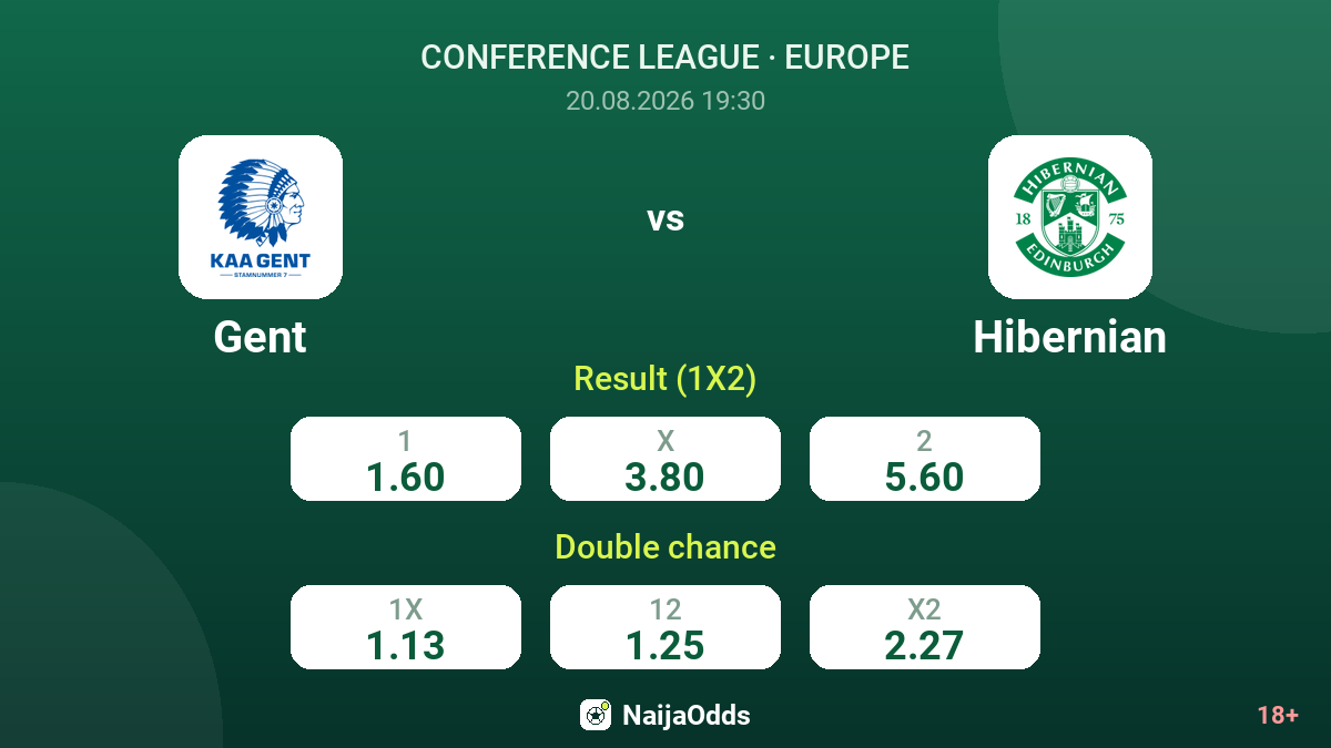 Gent vs Hibernian — odds