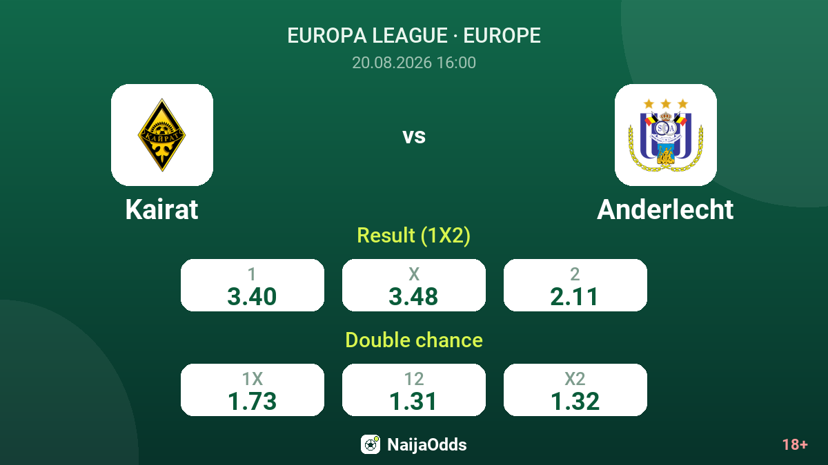 Kairat vs Anderlecht — odds