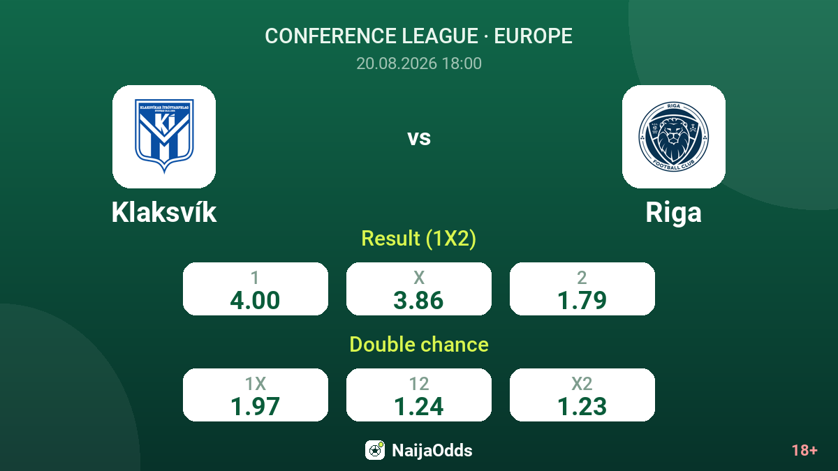 Klaksvík vs Riga — odds