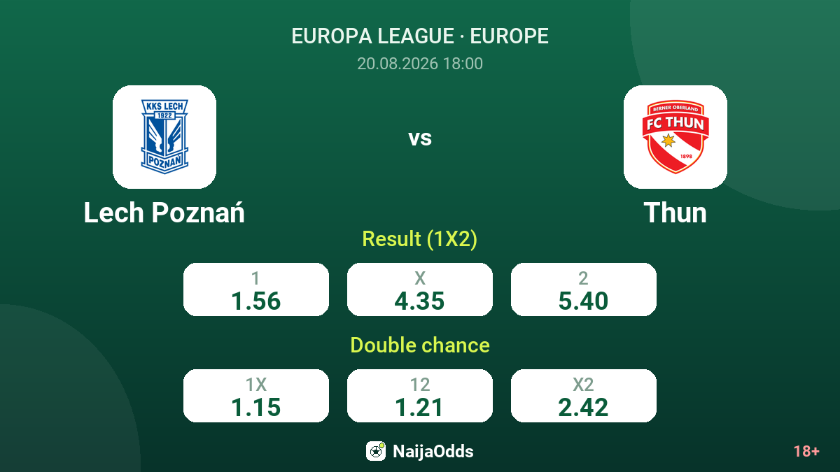 Lech Poznań vs Thun — odds