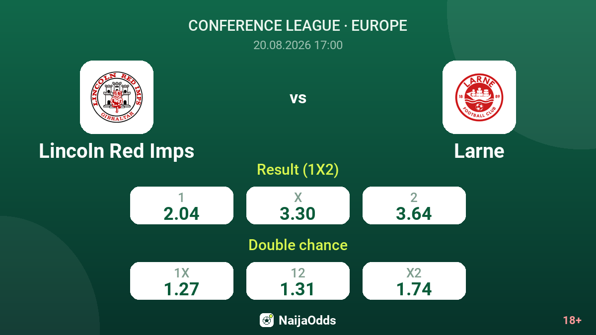 Lincoln Red Imps vs Larne — odds