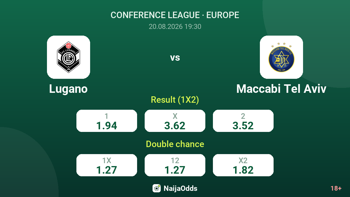 Lugano vs Maccabi Tel Aviv — odds