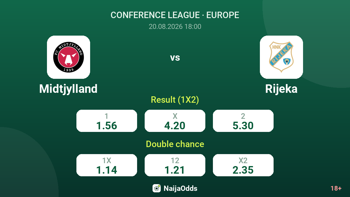 Midtjylland vs Rijeka — odds