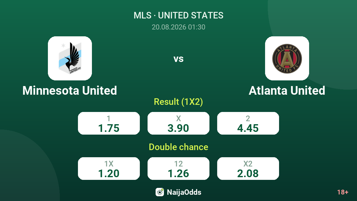 Minnesota United vs Atlanta United — odds