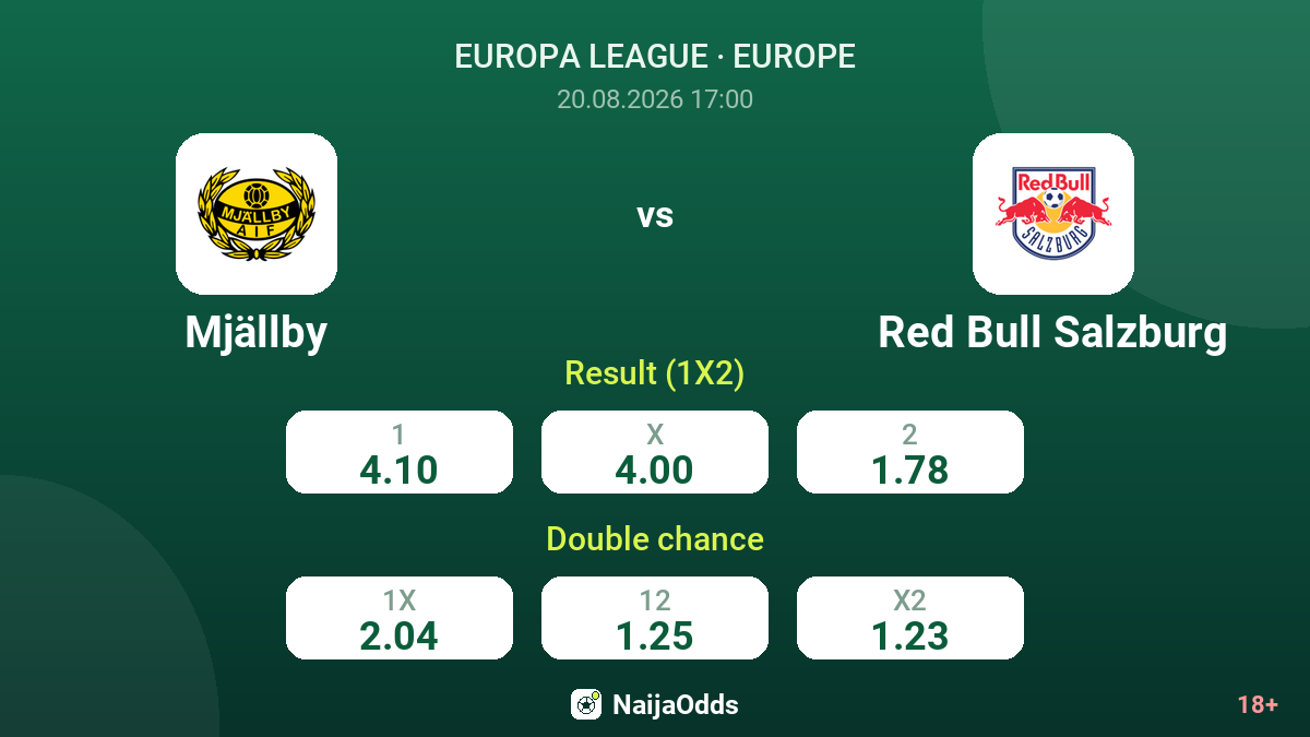 Mjällby vs Red Bull Salzburg — odds