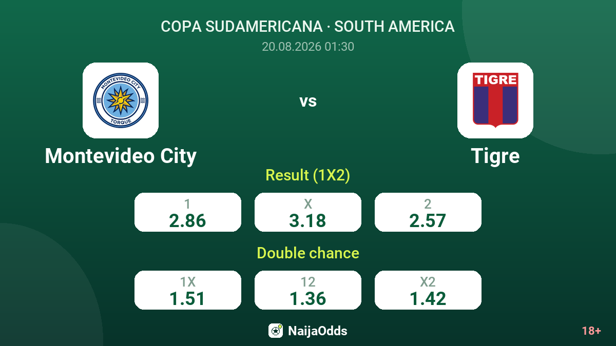 Montevideo City vs Tigre — odds