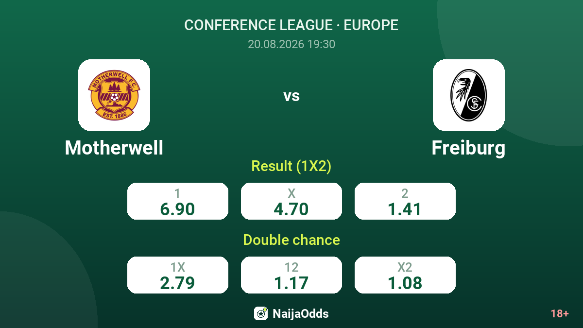 Motherwell vs Freiburg — odds