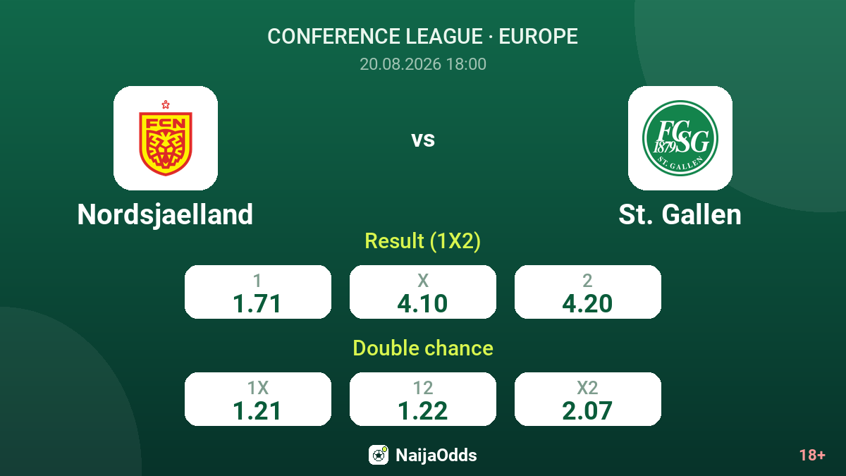 Nordsjaelland vs St. Gallen — odds