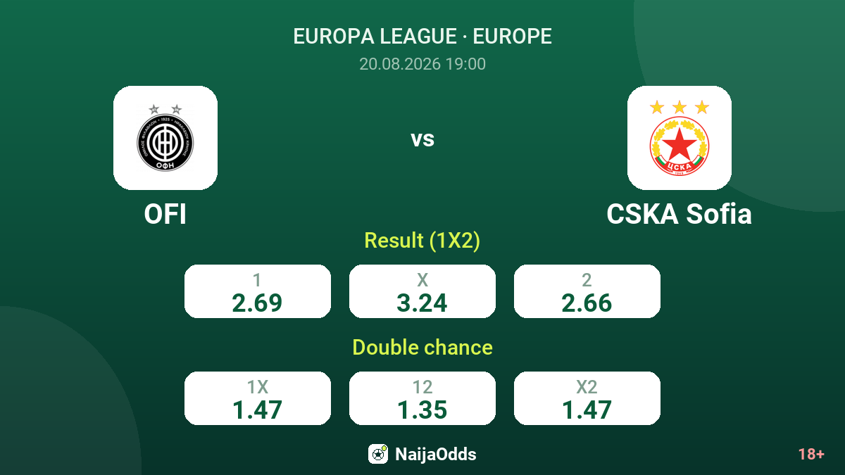 OFI vs CSKA Sofia — odds