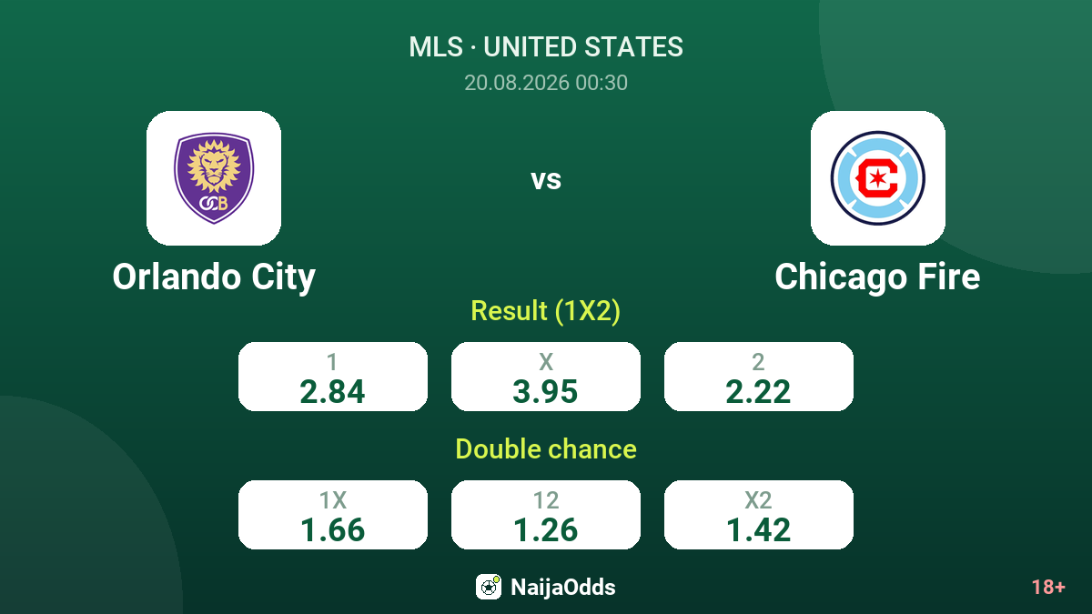 Orlando City vs Chicago Fire — odds
