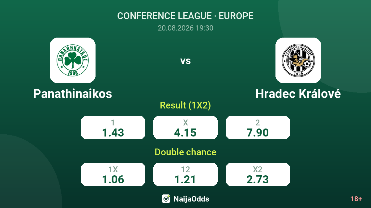 Panathinaikos vs Hradec Králové — odds