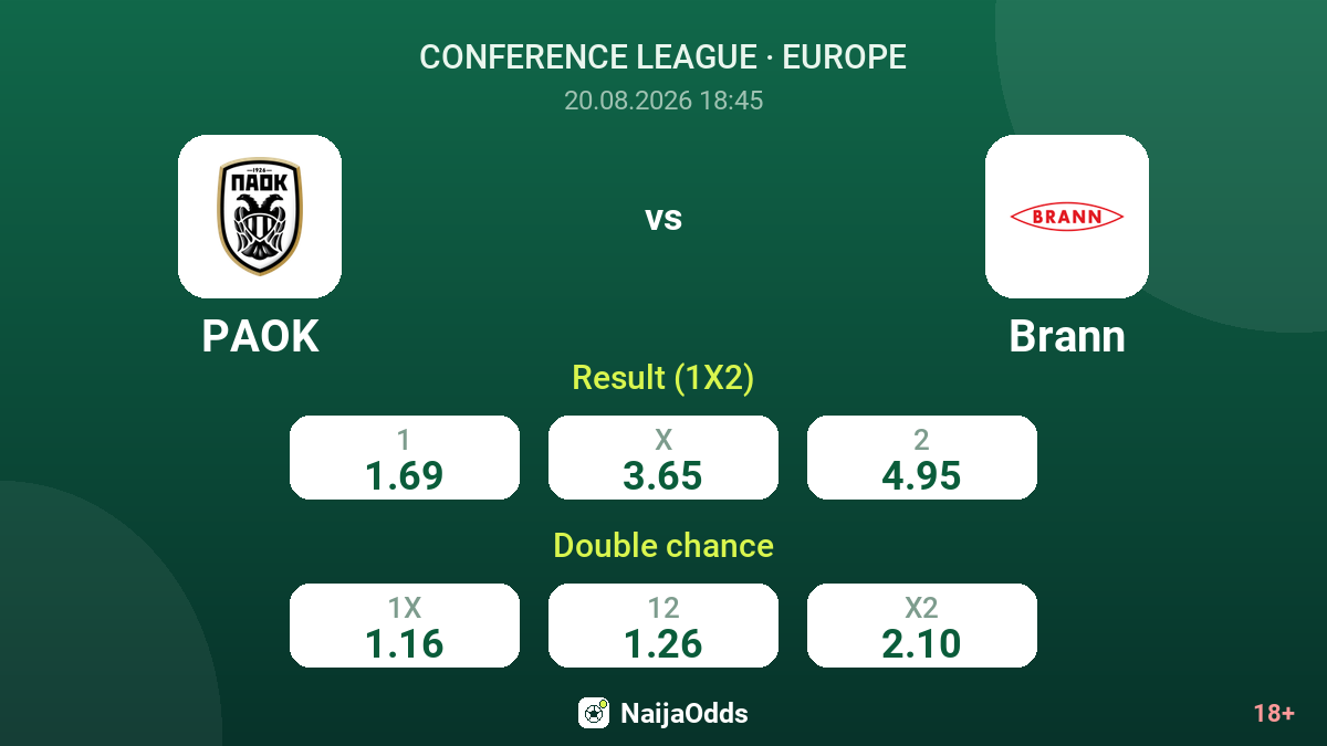 PAOK vs Brann — odds