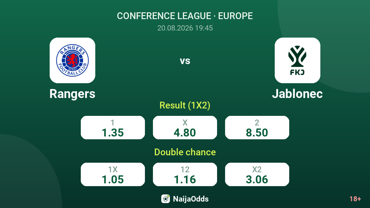 Rangers vs Jablonec — odds