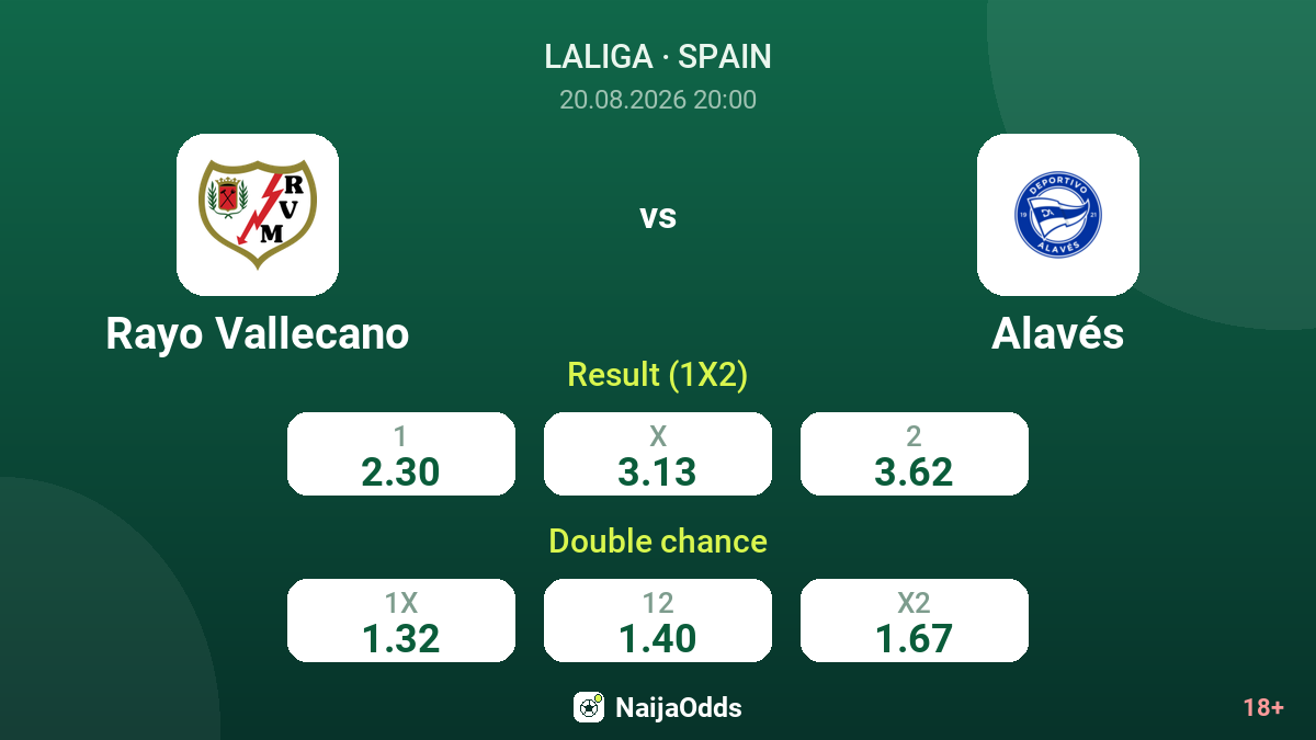 Rayo Vallecano vs Alavés — odds