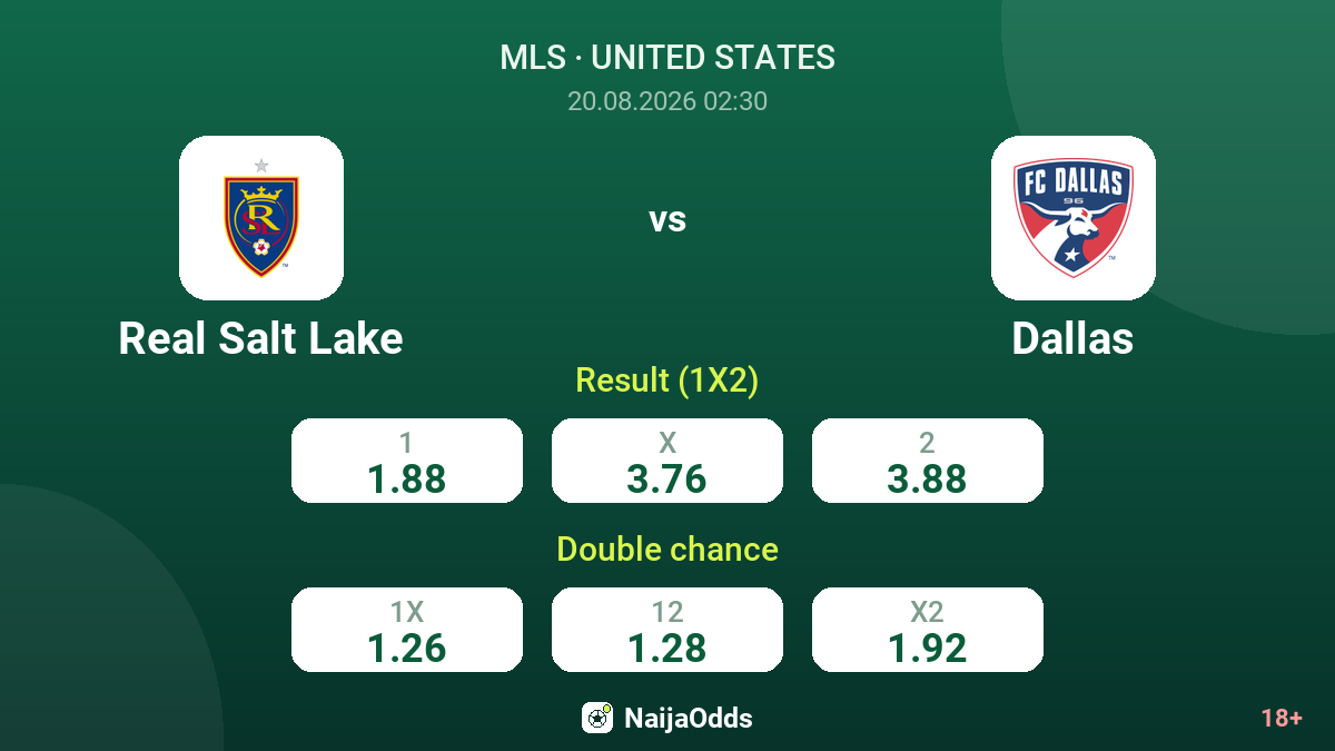 Real Salt Lake vs Dallas — odds
