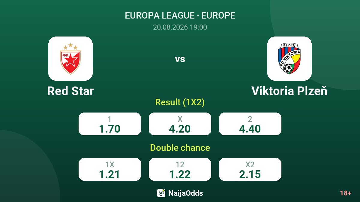 Red Star vs Viktoria Plzeň — odds