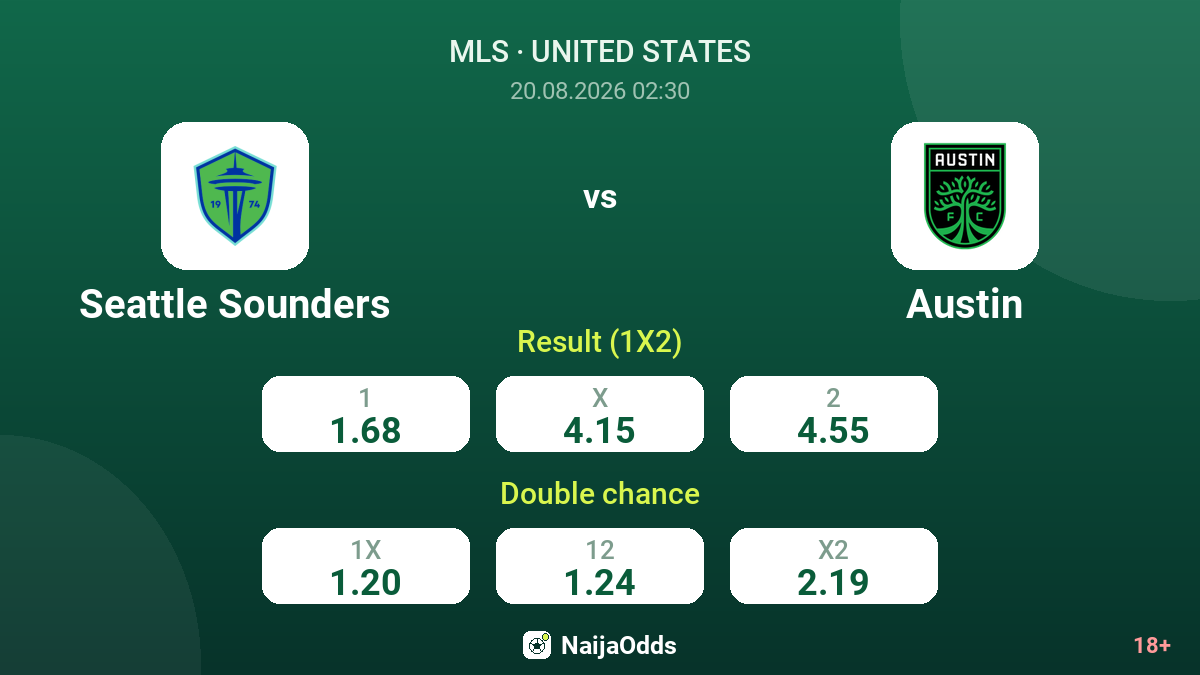 Seattle Sounders vs Austin — odds