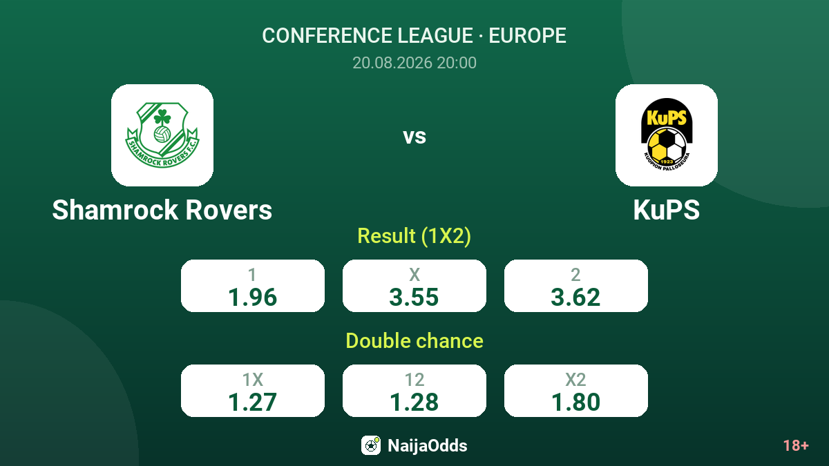 Shamrock Rovers vs KuPS — odds
