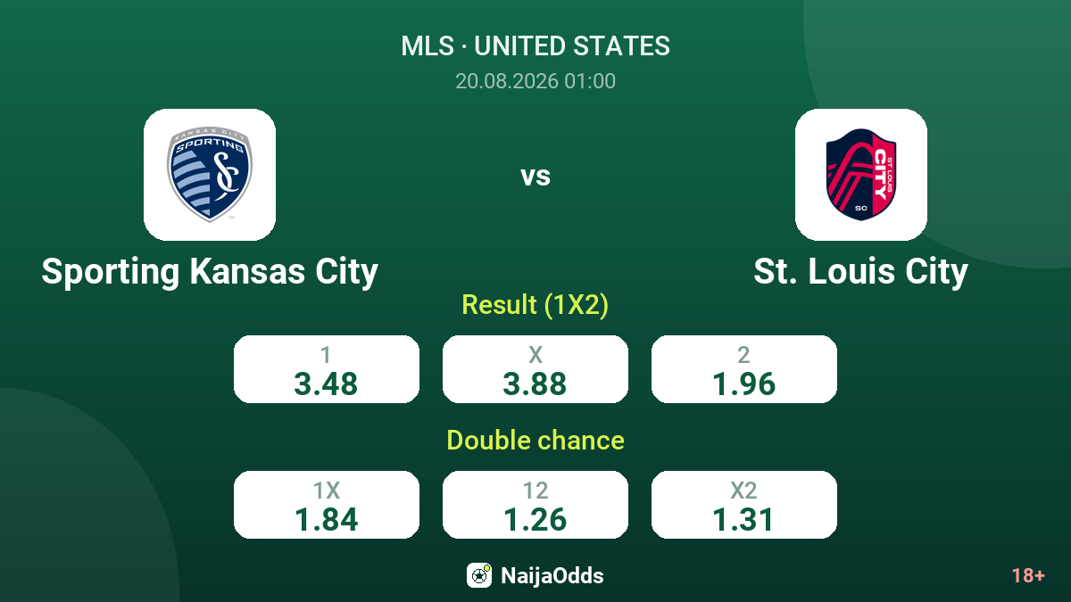 Sporting Kansas City vs St. Louis City — odds