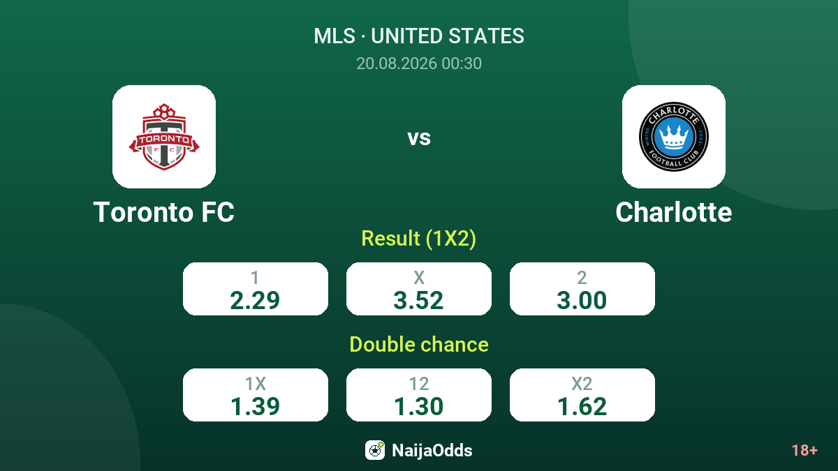 Toronto FC vs Charlotte — odds