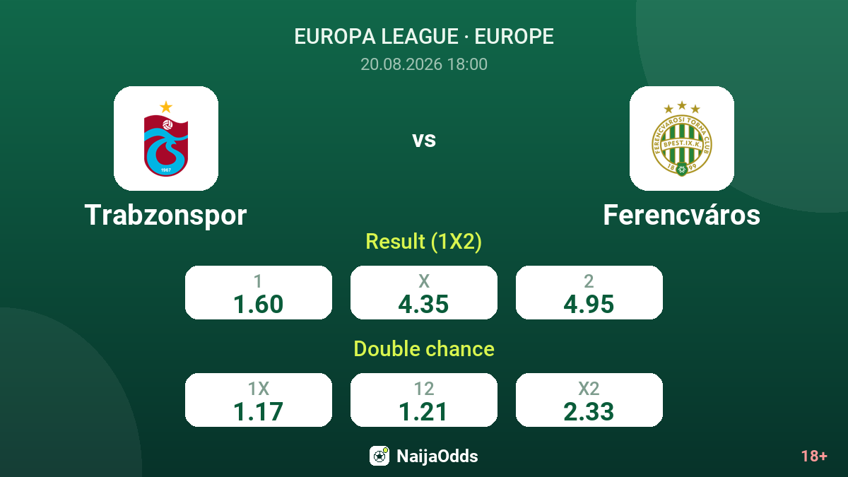 Trabzonspor vs Ferencváros — odds