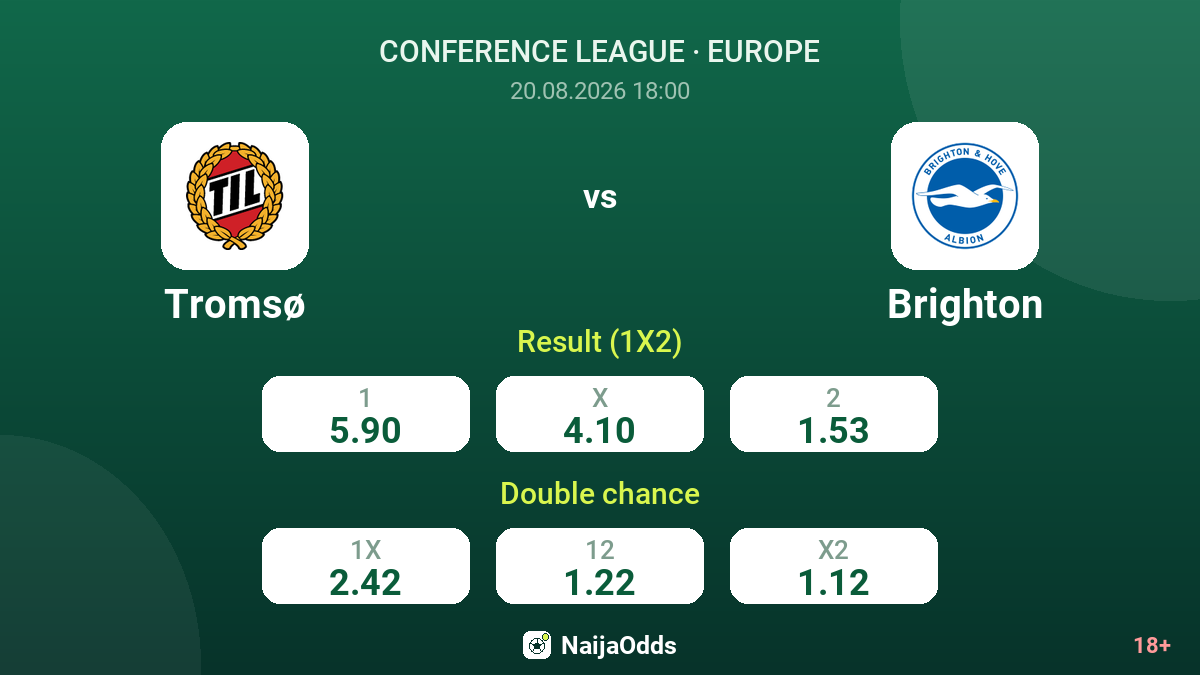Tromsø vs Brighton — odds