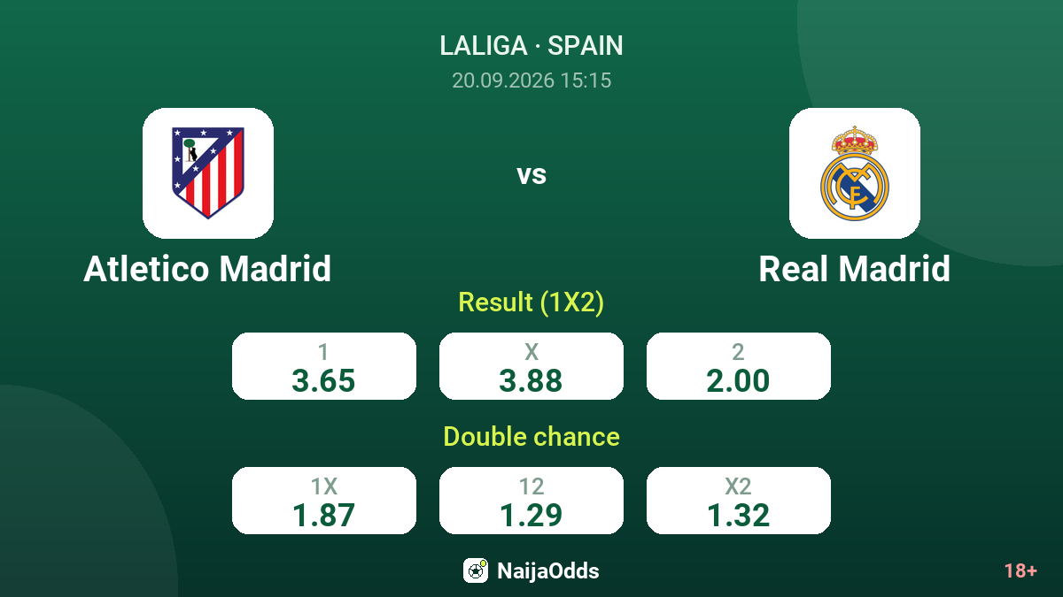 Atletico Madrid vs Real Madrid — odds