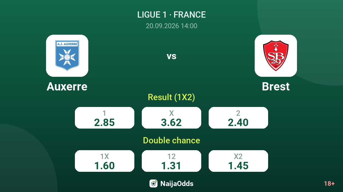 Auxerre vs Brest — odds