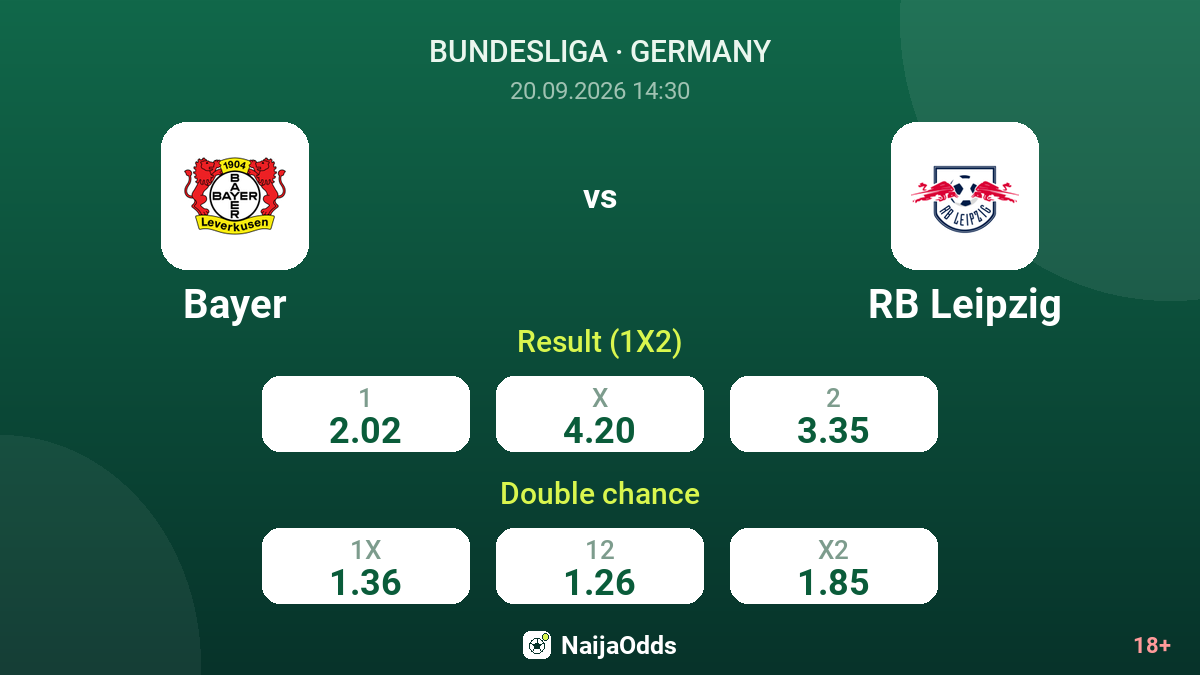 Bayer vs RB Leipzig — odds