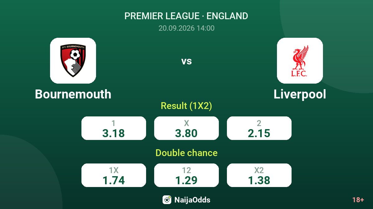 Bournemouth vs Liverpool — odds