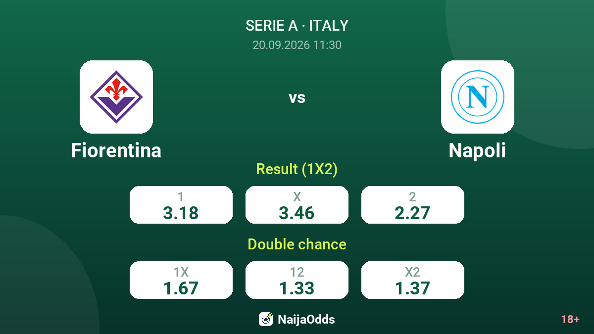 Fiorentina vs Napoli — odds