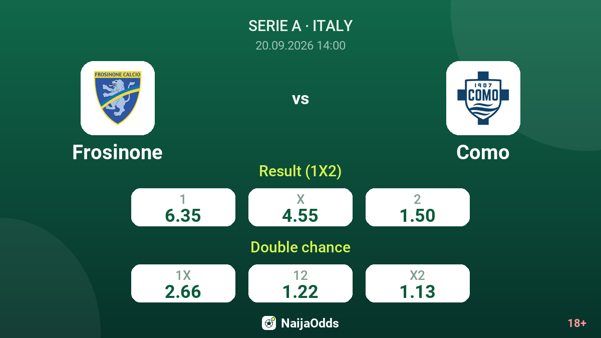 Frosinone vs Como — odds