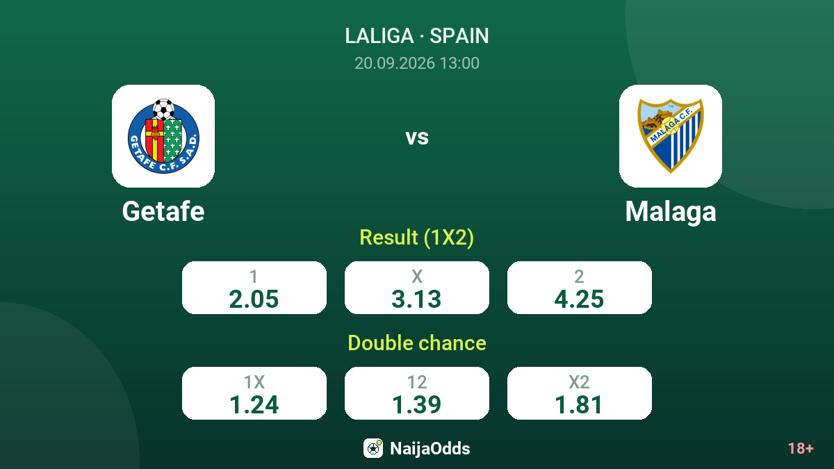 Getafe vs Malaga — odds
