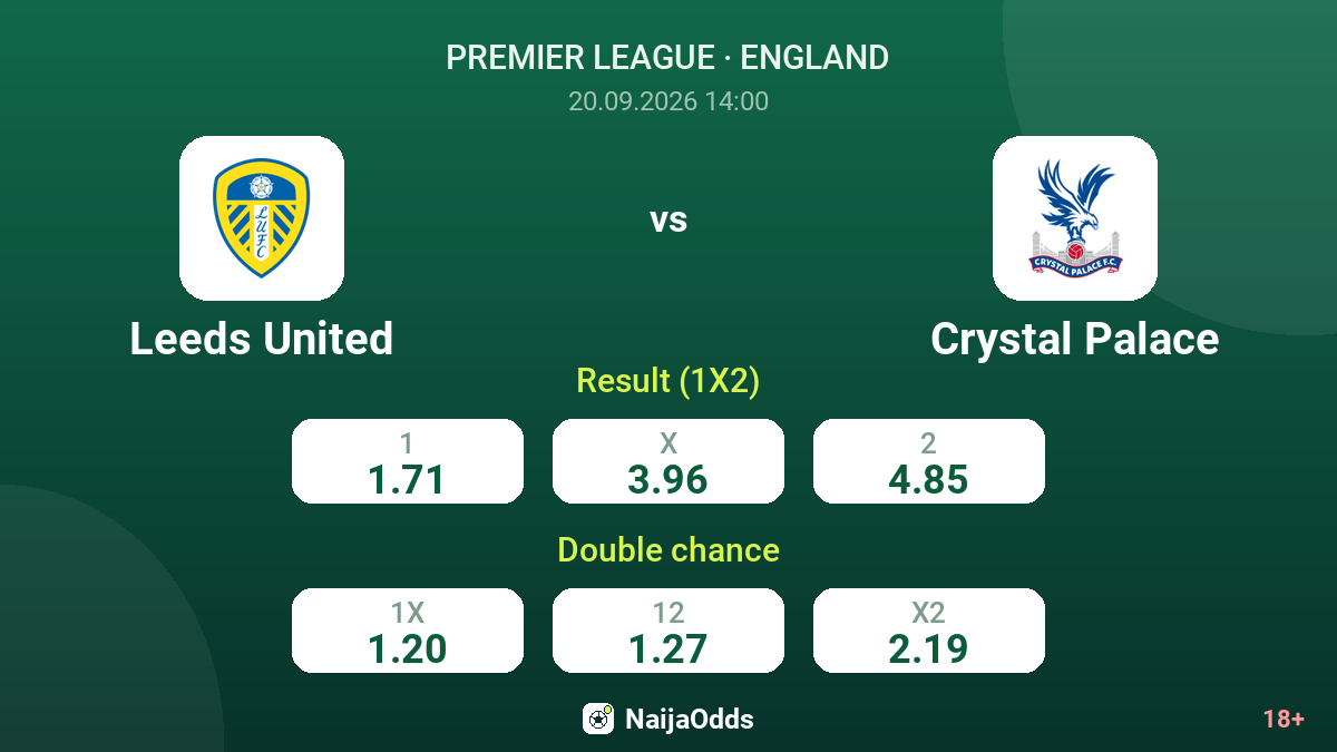 Leeds United vs Crystal Palace — odds