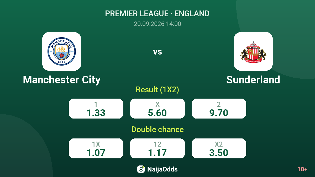 Manchester City vs Sunderland — odds