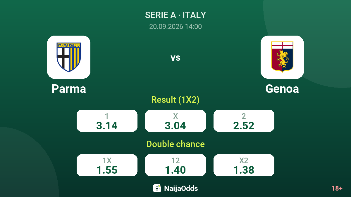 Parma vs Genoa — odds