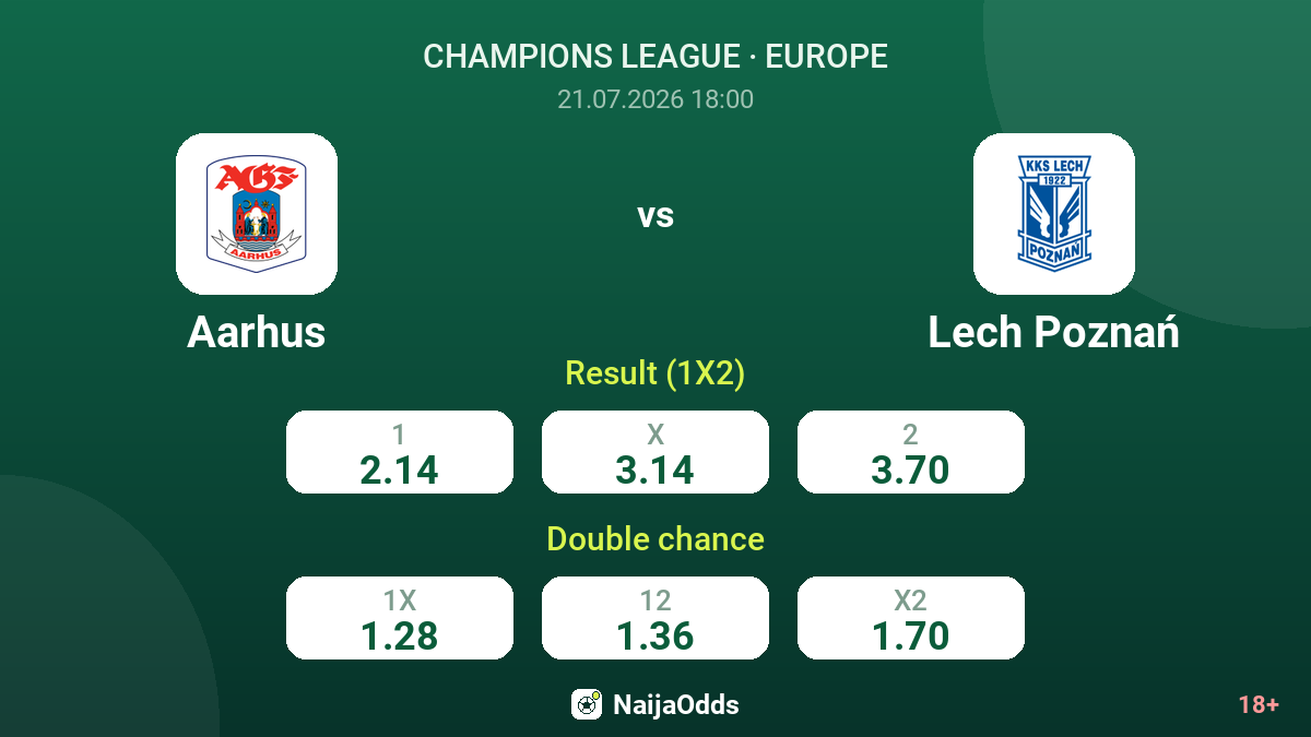 Aarhus vs Lech Poznań — odds