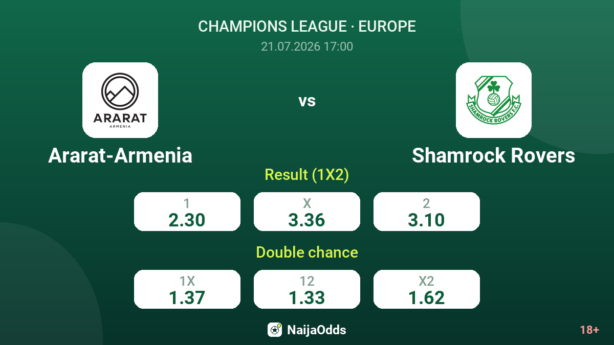 Ararat-Armenia vs Shamrock Rovers — odds
