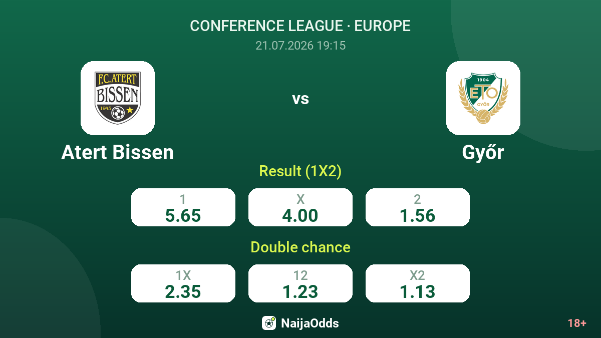 Atert Bissen vs Győr — odds