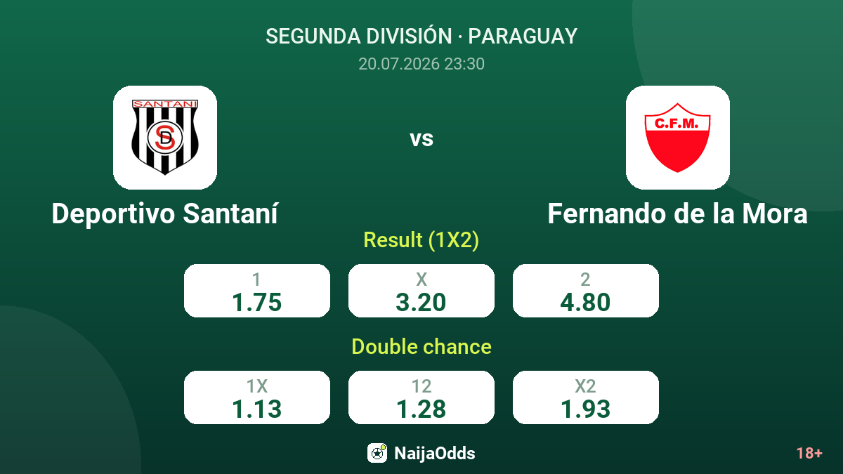 Deportivo Santaní vs Fernando de la Mora — odds