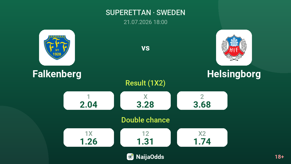 Falkenberg vs Helsingborg — odds
