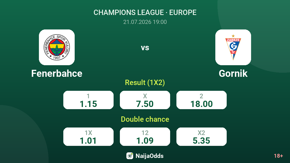 Fenerbahce vs Gornik — odds